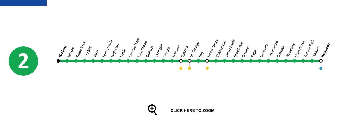 Ramani ya Toronto subway line 2 Bloor-Danforth